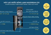 Review Sản phẩm máy lọc nước nóng lạnh công nghệ CDI